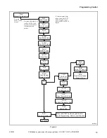 Предварительный просмотр 21 страницы ALLIANCE ST3LXFSP401NW22 Programming Manual