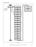 Предварительный просмотр 24 страницы ALLIANCE ST3LXFSP401NW22 Programming Manual