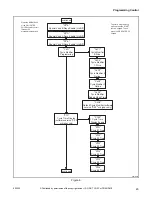 Предварительный просмотр 25 страницы ALLIANCE ST3LXFSP401NW22 Programming Manual