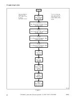 Предварительный просмотр 26 страницы ALLIANCE ST3LXFSP401NW22 Programming Manual