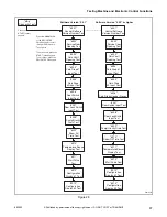 Предварительный просмотр 89 страницы ALLIANCE ST3LXFSP401NW22 Programming Manual