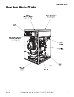 Предварительный просмотр 9 страницы ALLIANCE SWF561*E Service