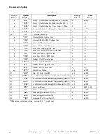 Предварительный просмотр 20 страницы ALLIANCE SWNLC2PP111TW01 Manual