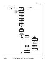 Предварительный просмотр 21 страницы ALLIANCE SWNLC2PP111TW01 Manual