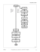 Предварительный просмотр 25 страницы ALLIANCE SWNLC2PP111TW01 Manual