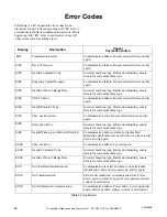 Предварительный просмотр 96 страницы ALLIANCE SWNLC2PP111TW01 Manual