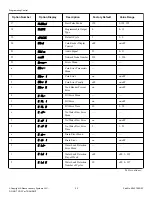 Предварительный просмотр 22 страницы ALLIANCE SWNNC2HP115TQ01 Original Instructions Manual