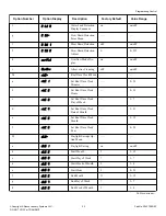 Предварительный просмотр 23 страницы ALLIANCE SWNNC2HP115TQ01 Original Instructions Manual