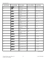 Предварительный просмотр 24 страницы ALLIANCE SWNNC2HP115TQ01 Original Instructions Manual