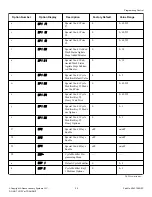 Предварительный просмотр 25 страницы ALLIANCE SWNNC2HP115TQ01 Original Instructions Manual