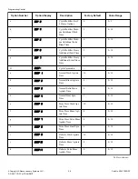 Предварительный просмотр 26 страницы ALLIANCE SWNNC2HP115TQ01 Original Instructions Manual