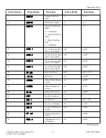 Предварительный просмотр 27 страницы ALLIANCE SWNNC2HP115TQ01 Original Instructions Manual