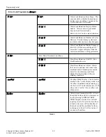 Предварительный просмотр 46 страницы ALLIANCE SWNNC2HP115TQ01 Original Instructions Manual