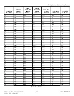 Предварительный просмотр 77 страницы ALLIANCE SWNNC2HP115TQ01 Original Instructions Manual