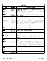 Предварительный просмотр 83 страницы ALLIANCE SWNNC2HP115TQ01 Original Instructions Manual