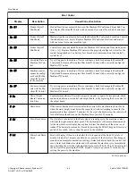 Предварительный просмотр 84 страницы ALLIANCE SWNNC2HP115TQ01 Original Instructions Manual