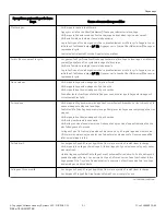 Preview for 43 page of ALLIANCE TLW1851P SVG User Manual