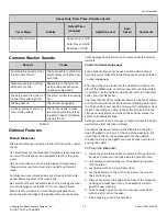 Предварительный просмотр 15 страницы ALLIANCE TR3000WN User Manual