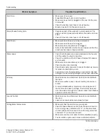 Предварительный просмотр 22 страницы ALLIANCE TR3000WN User Manual