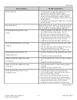 Предварительный просмотр 23 страницы ALLIANCE TR3000WN User Manual