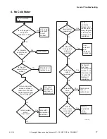 Предварительный просмотр 19 страницы ALLIANCE X Troubleshooting Manual