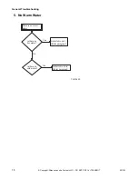 Предварительный просмотр 20 страницы ALLIANCE X Troubleshooting Manual