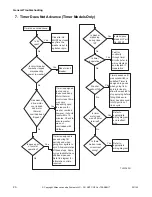 Предварительный просмотр 22 страницы ALLIANCE X Troubleshooting Manual