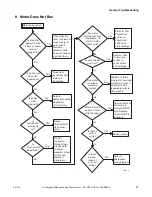 Предварительный просмотр 23 страницы ALLIANCE X Troubleshooting Manual