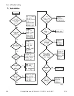 Предварительный просмотр 24 страницы ALLIANCE X Troubleshooting Manual