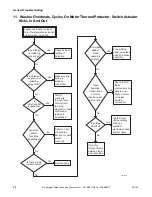 Предварительный просмотр 26 страницы ALLIANCE X Troubleshooting Manual