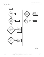 Предварительный просмотр 27 страницы ALLIANCE X Troubleshooting Manual