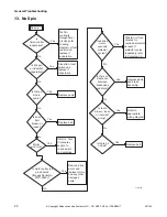 Предварительный просмотр 28 страницы ALLIANCE X Troubleshooting Manual