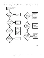 Предварительный просмотр 30 страницы ALLIANCE X Troubleshooting Manual