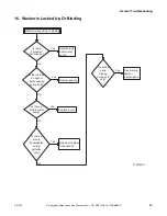 Предварительный просмотр 31 страницы ALLIANCE X Troubleshooting Manual