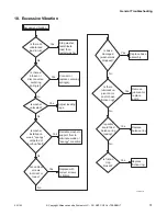 Предварительный просмотр 33 страницы ALLIANCE X Troubleshooting Manual