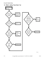 Предварительный просмотр 34 страницы ALLIANCE X Troubleshooting Manual