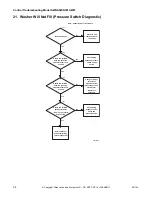 Предварительный просмотр 36 страницы ALLIANCE X Troubleshooting Manual