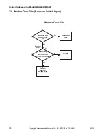 Предварительный просмотр 40 страницы ALLIANCE X Troubleshooting Manual