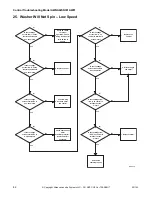 Предварительный просмотр 44 страницы ALLIANCE X Troubleshooting Manual