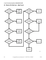 Предварительный просмотр 46 страницы ALLIANCE X Troubleshooting Manual