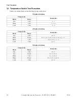 Предварительный просмотр 54 страницы ALLIANCE X Troubleshooting Manual