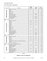 Предварительный просмотр 56 страницы ALLIANCE X Troubleshooting Manual