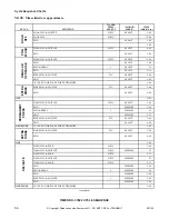 Предварительный просмотр 58 страницы ALLIANCE X Troubleshooting Manual