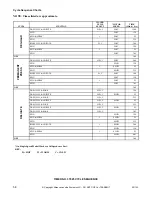 Предварительный просмотр 60 страницы ALLIANCE X Troubleshooting Manual