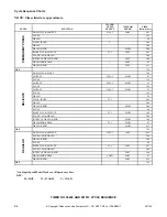 Предварительный просмотр 66 страницы ALLIANCE X Troubleshooting Manual