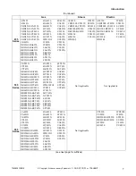 Preview for 9 page of ALLIANCE YU035E Installation Operation & Maintenance