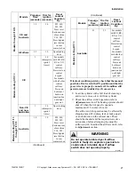 Preview for 29 page of ALLIANCE YU050L Installation Operation & Maintenance