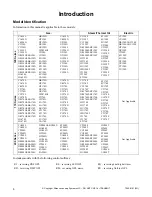 Preview for 8 page of ALLIANCE YU120E Installation, Operation & Maintenance Manual