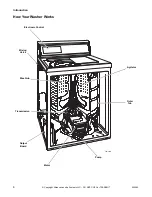 Preview for 8 page of ALLIANCE YWNE52PP113CW01 Troubleshooting Manual