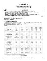 Preview for 11 page of ALLIANCE YWNE52PP113CW01 Troubleshooting Manual